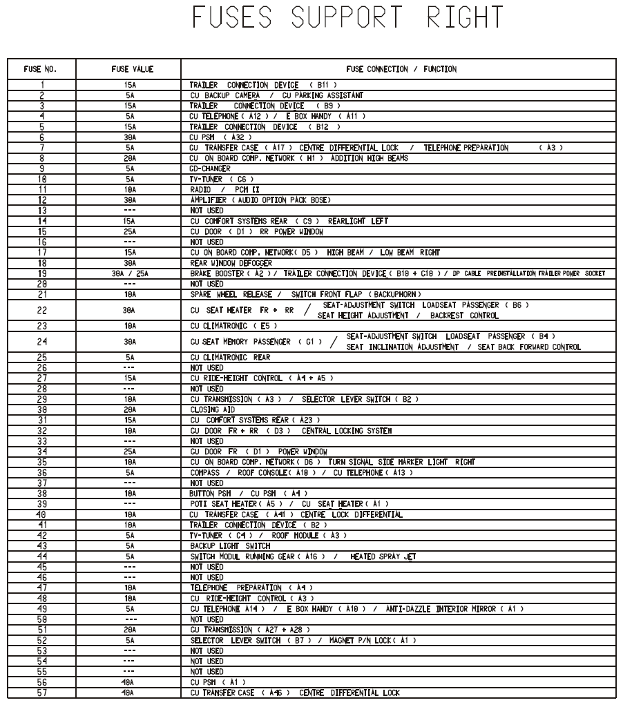 [DIAGRAM] Porsche Cayenne Fuse Box Diagram - MYDIAGRAM.ONLINE